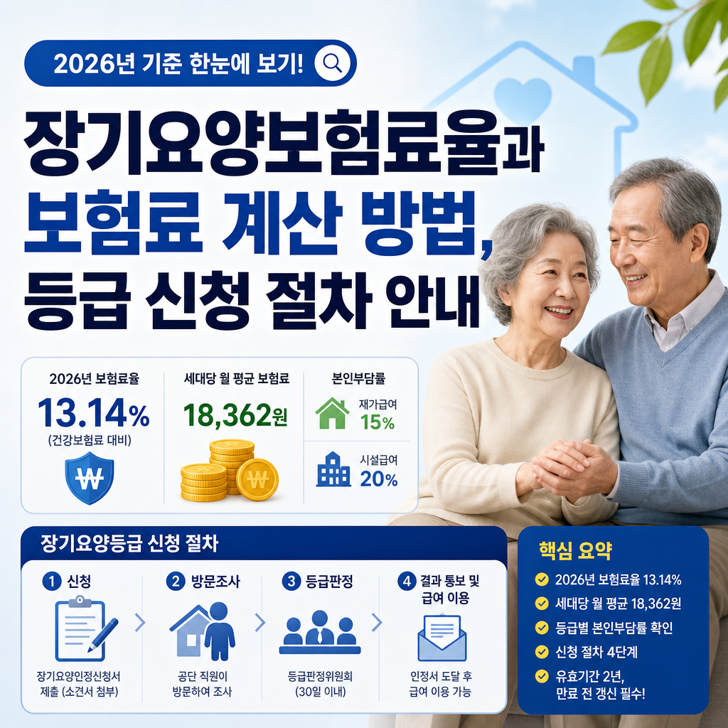 장기요양보험료 대표 이미지